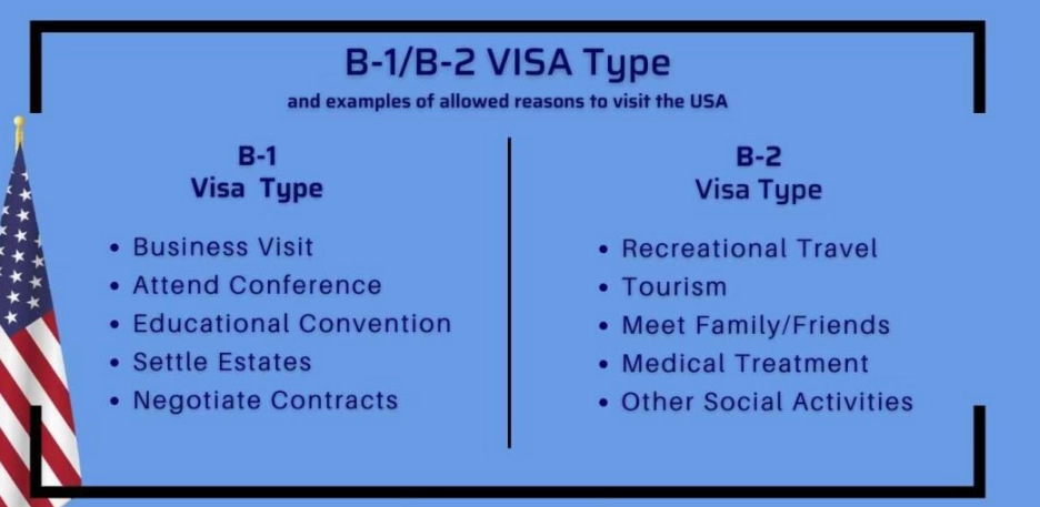 B1 B2 visa application