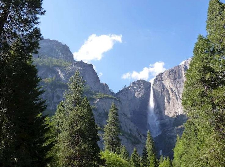 budget travel California